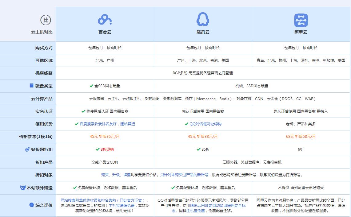 泽库云主机代理对比.jpg